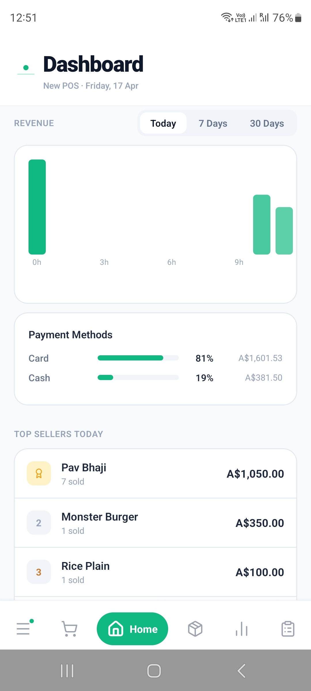Revenue today