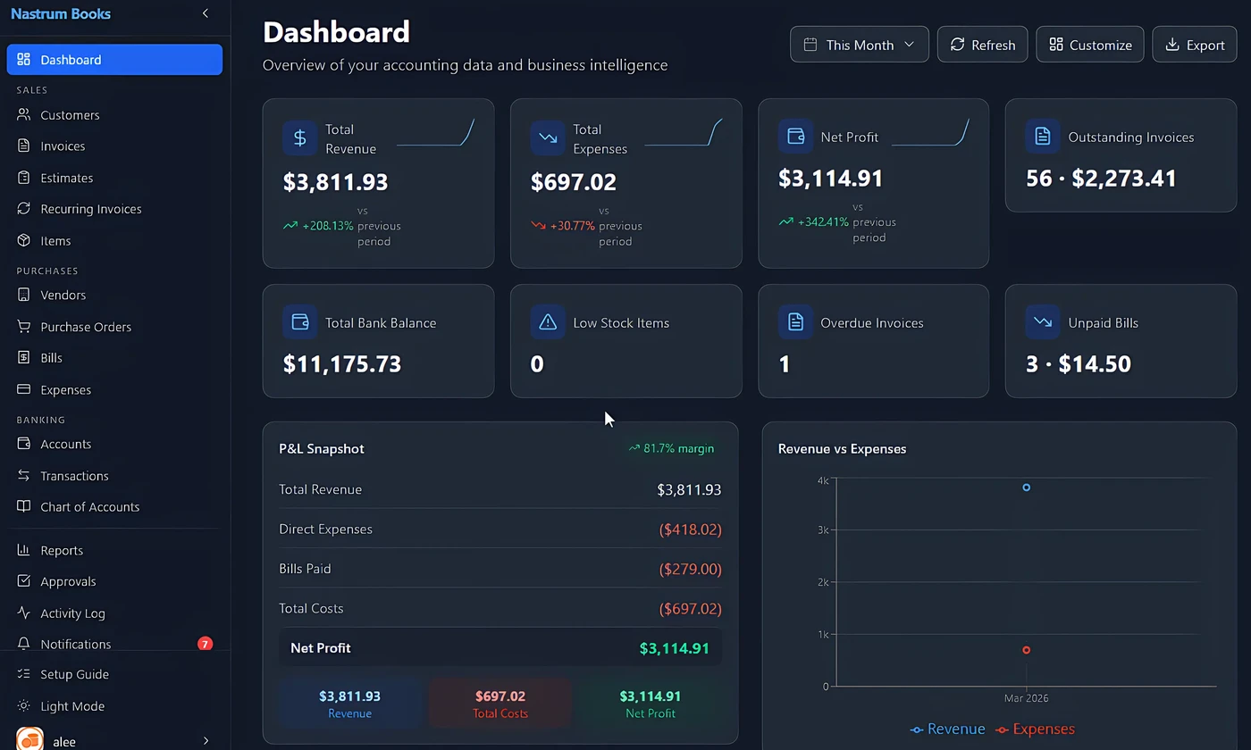 Nastrum Books Dashboard
